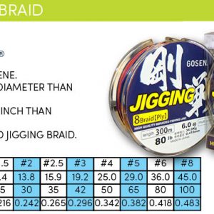 Gosen Jigging Omega Braid